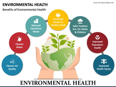 Environmental Factors Affecting Health