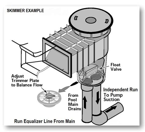 Sheet P-4 Swimming Pool Construction Details | Aquatic Mechanical ...