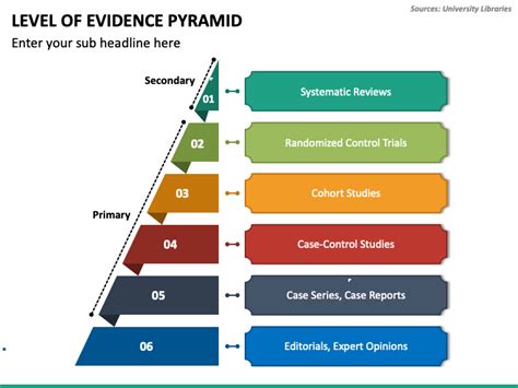 Level of Evidence Pyramid PowerPoint Template - PPT Slides