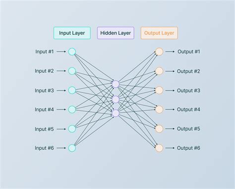 Artificial Neural Networks