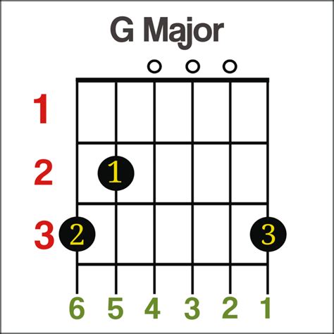 Beginner Guitar Chords