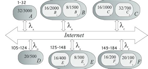 The grid architecture. | Download Scientific Diagram