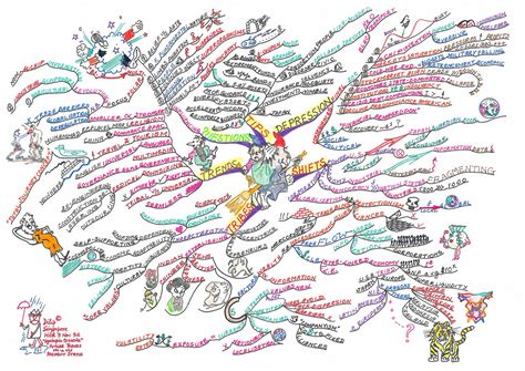 10 Really Cool Mind Mapping Examples Mindmaps Unleashed – NBKomputer