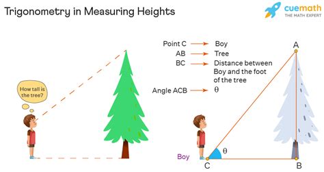 Applications of Trigonometry - Real life Applications of Trigonometry ...