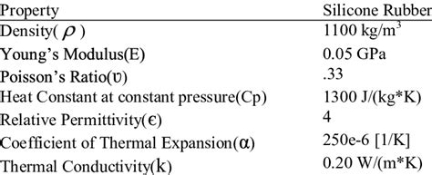 Material Properties of Silicone Rubber | Download Table