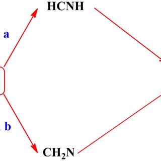 Detailed mechanism of the reaction HCN + 2H → CH2NH | Download ...