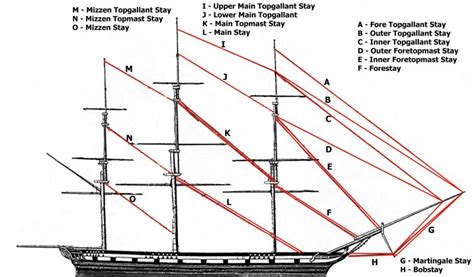 Sail Ship Rigging