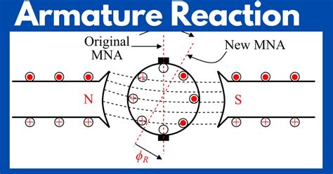 Armature Reaction in a DC Generator - Electrical Volt