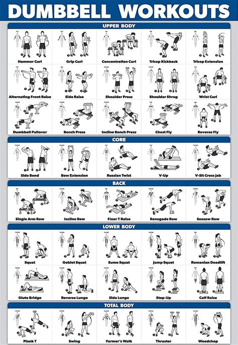 Home Dumbbell Workout Printable Routine Chart