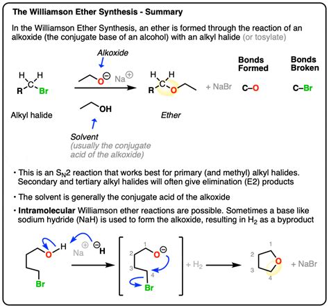 The Williamson Ether Synthesis – Master Organic Chemistry