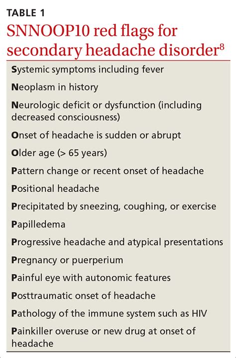 Migraine headache: When to consider these newer agents | MDedge Family ...