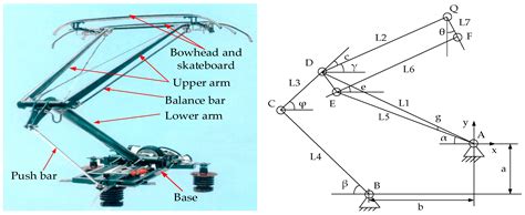 Energies | Free Full-Text | Dynamic Performance Simulation and Stable ...