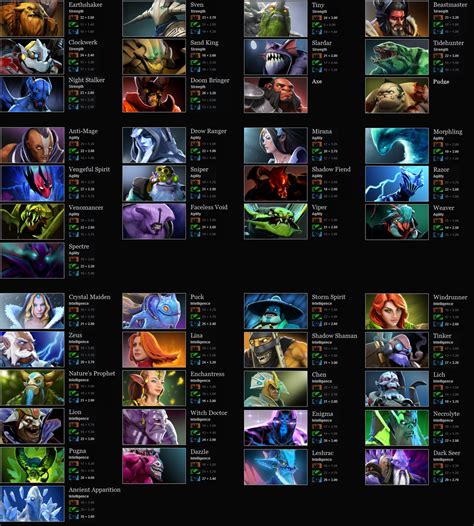 Dota 2 Hero List ~ HoN hero guides,competitive plays,streams,dota,hon ...