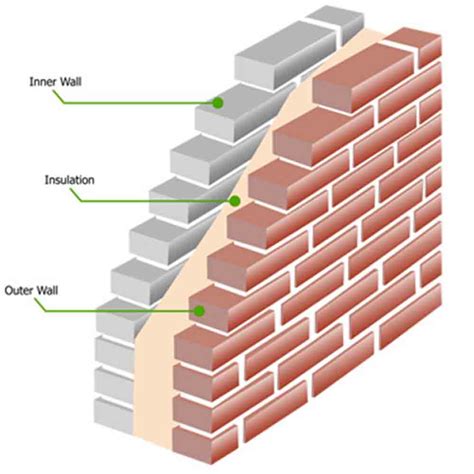 Collection 102+ Images How To Support A Load Bearing Wall From The ...