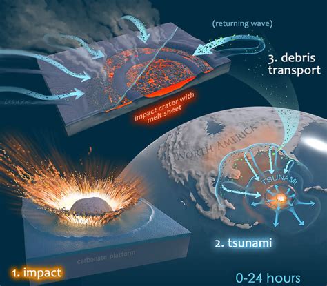 Dust and Soot Contributed to End-Cretaceous Mass Extinction | Sci.News