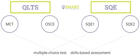 UK bar exams – Academy of Smart Lawyers