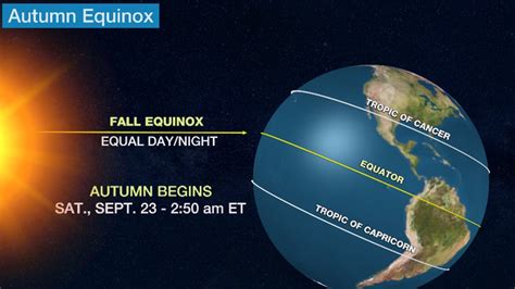 4 Things To Know About The Fall Equinox | Weather Underground