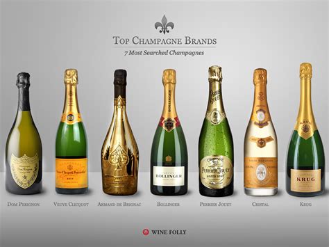 7 Top Champagne Brands & Awesome Alternatives | Wine Folly