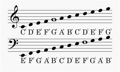 Music Notes Symbols For Facebook