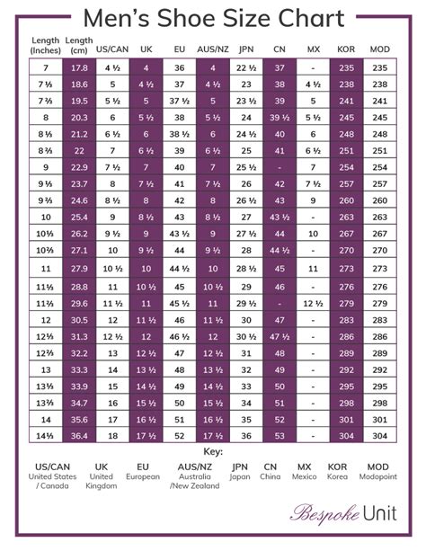 Shoe Size Conversion Chart | US, UK, EU, JPN, CN, MX, KOR & AUS/NZ ...