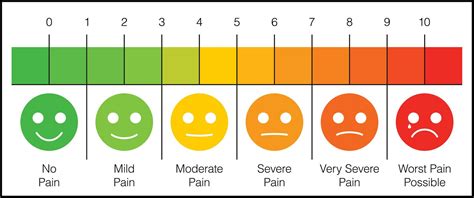 How to Use a Pain Scale to Assess Your Pain | Anesthesia Experts