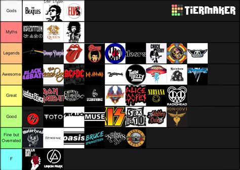 Rock Artists Tier List (Community Rankings) - TierMaker