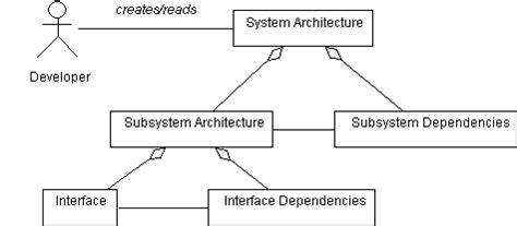 Overview of Software Engineering