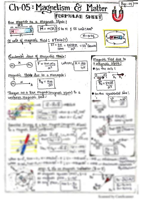 SOLUTION: Magnetism and matter formula sheet notes - Studypool