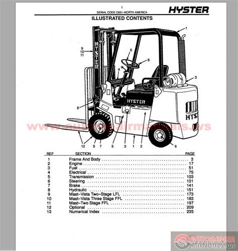 Hyster Forklift Parts and Service Manual CD7 | Auto Repair Manual Forum ...