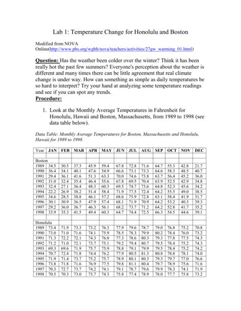 Lab 1: Temperature Trends