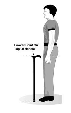 How to Measure for a Cane