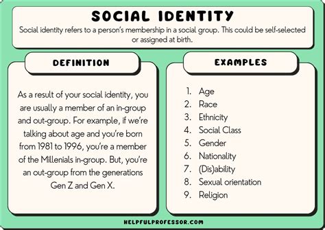 8 Examples of Social Identity (Race, Class and Gender) (2024)