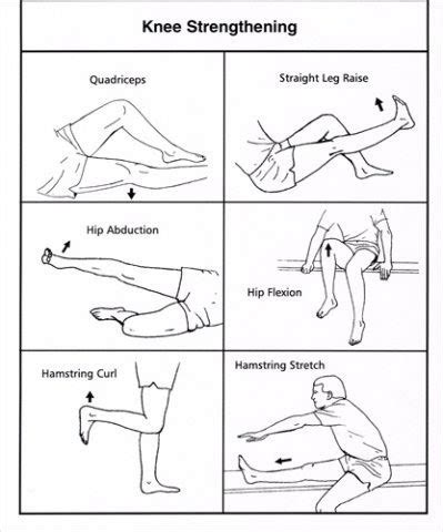 Role of Physiotherapy in Knee Arthroscopy — Medipulse: Best Private ...