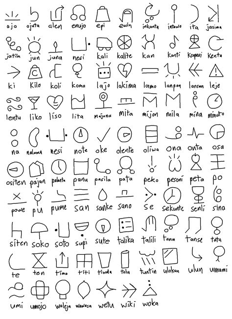 Sitelen pona glyphs for toki ma, open to criticism : r/tokima