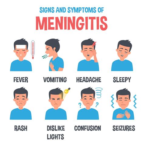 Meningitis – Types, Symptoms, Treatment - Solution Parmacy