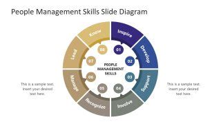 People Management Skills PowerPoint Template & Google Slides