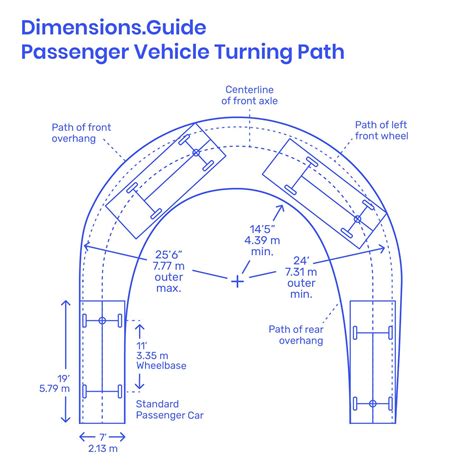 Passenger Turning Path - 180° | Turn ons, Parking design, Driveway design