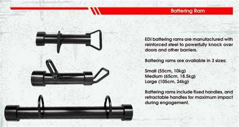 Tactical Entry Tools – What to Use - EDI - USA