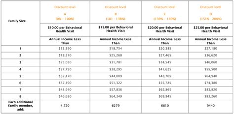 Creating a Sliding Scale Fee: A Detailed Guide for FQHCs - Oatmeal Health