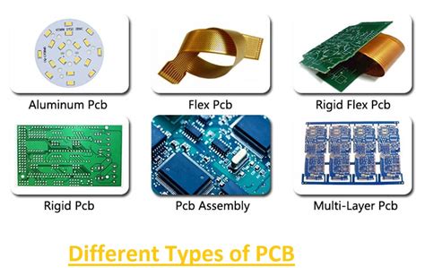 What is PCB (printed circuit board) and how it's made - The Engineering ...