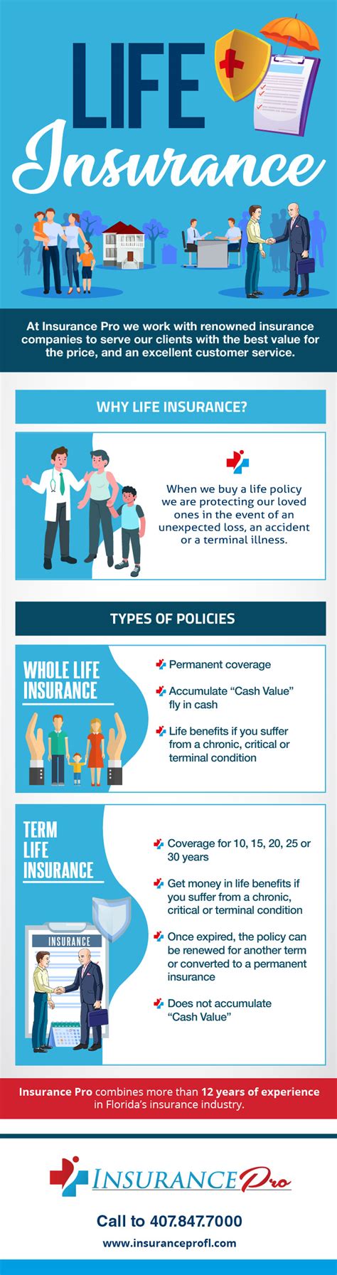 Life Insurance infographics - Insurance Pro Florida