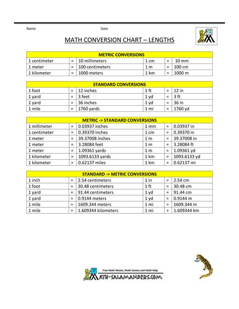 Download this Mathematical Metric System Conversion Chart template and ...