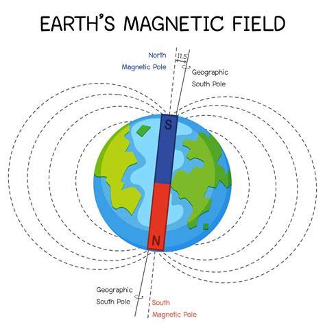 Magnetic Field Lines Of Earth