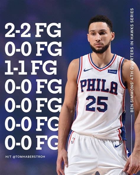 Clint Shaw Headline: Ben Simmons Stats Last 5 Games