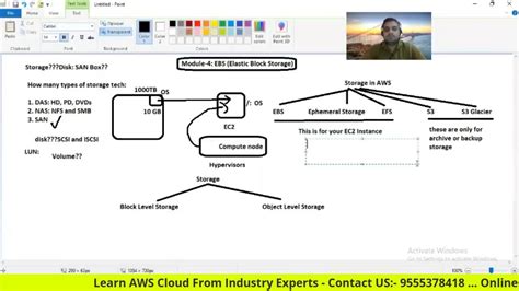 What is Elastic Block Storage in AWS?