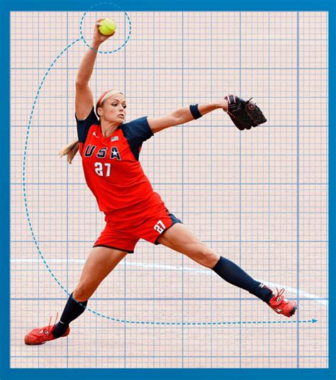 The Bonus: Why MLB hitters can't hit Jennie Finch and science behind ...