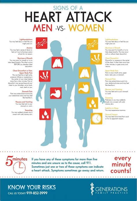 Infographic: Signs of a Heart Attack in Men & Women | Generations ...