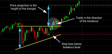 Learn Intraday Trading And Earn Money Without Investment - Online ...