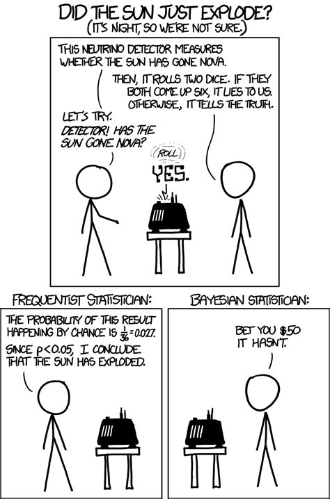 xkcd: Frequentists vs. Bayesians