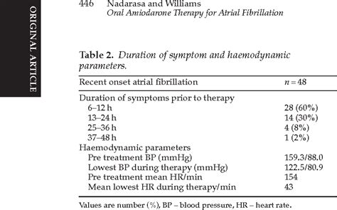 Single high oral dose amiodarone for cardioversion of recent onset ...